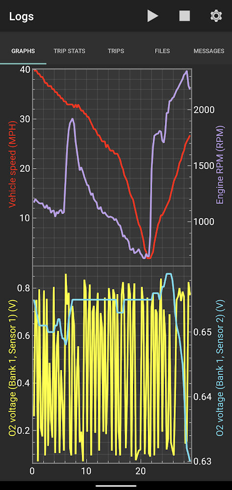 OBD Fusion APK MOD